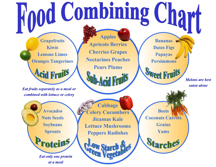 Improve your Digestion! Rules of Food Combining | Life at its Best