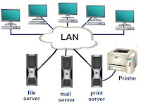 Pengertian tentang LAN dan Jaringan Komputer