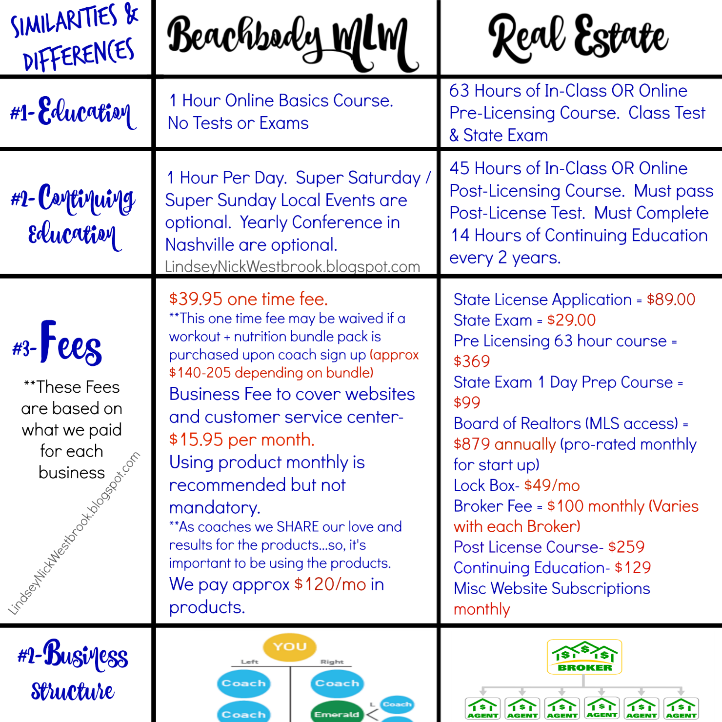 Beachbody MLM vs. Real Estate Which Career Path / Business Opportunity