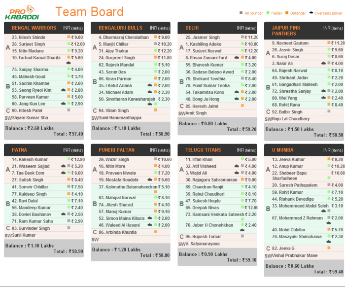 Pro kabaddi league 2014 time table or match schedule | pro kabaddi
