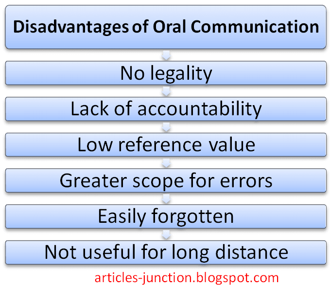 Disadvantages Of Oral Communication 64