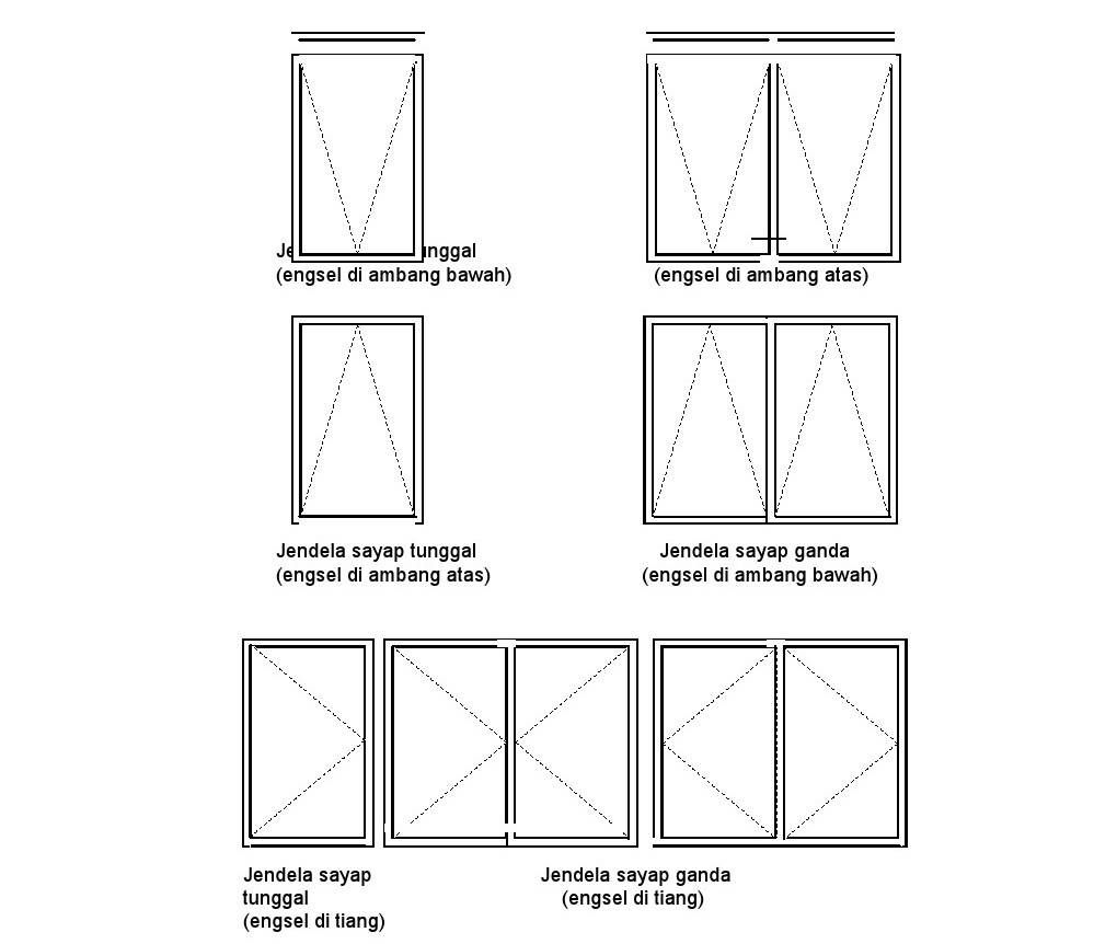  Jenis  Jenis  Pintu dan Jendela  Ide Bangunan