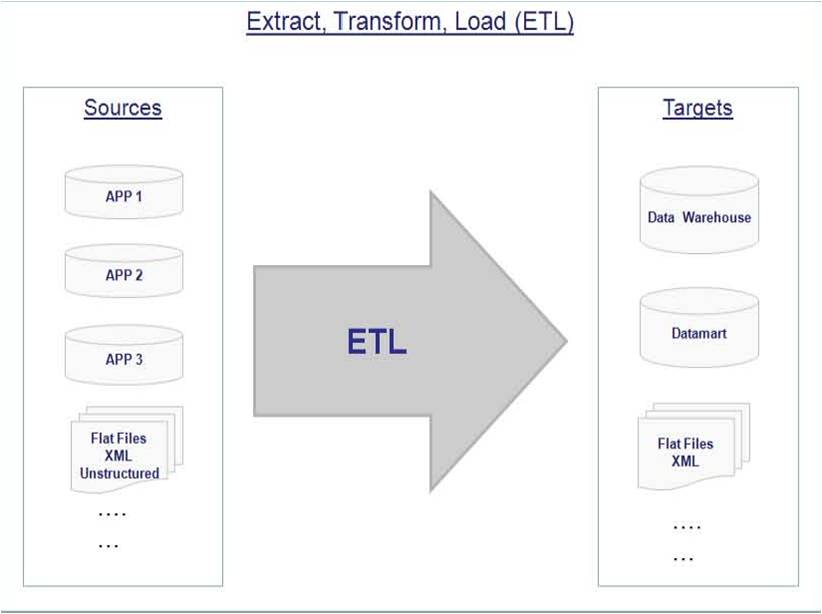 salesforce.com: Talend an ETL Tool
