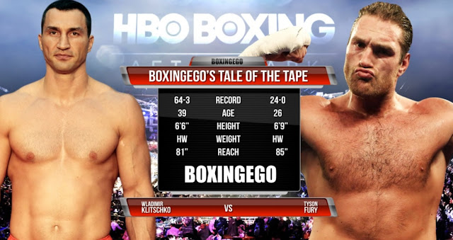 Tyson Fury Vermögen Tyson Fury Vermögen