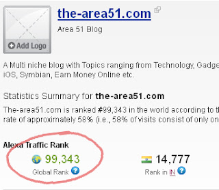 Area 51's Alexa Rank benefits alexa ranking below 100k