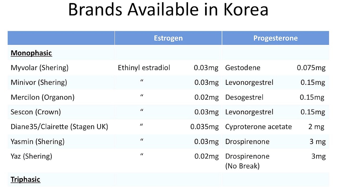progesterone-only-birth-control-brands-brand-choices