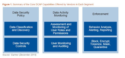 Blog Enterprise Information Technology Architecture Topic 5 / Post 1
