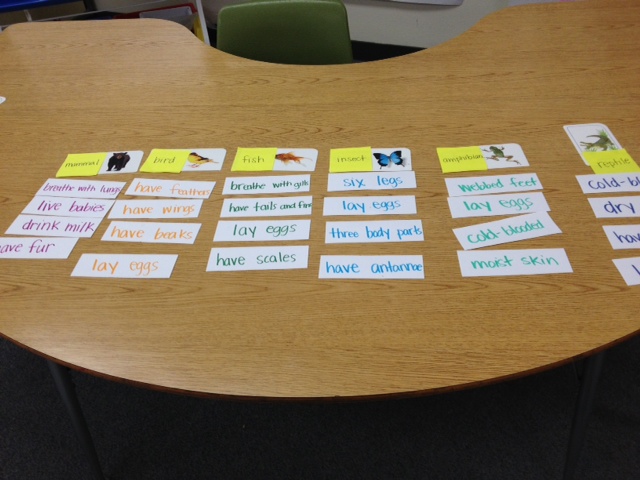 Creative Classroom Lessons: Hands On Graphic Organizers for Writing