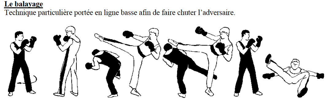 EPS au lycée Rimbaud d'Istres: Savate boxe française: visuels d'assaut.