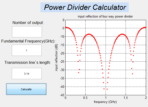 Automatic design of power divider