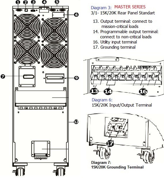 MASTER TOWER/ RACK 3P-1P/ 10K-S/L - 30K-S/L: 2-2. Rear Panel View