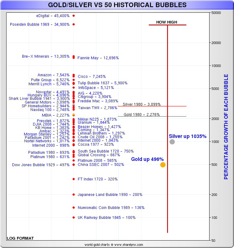 Random Thoughts from an Organized Mind Historical bubbles