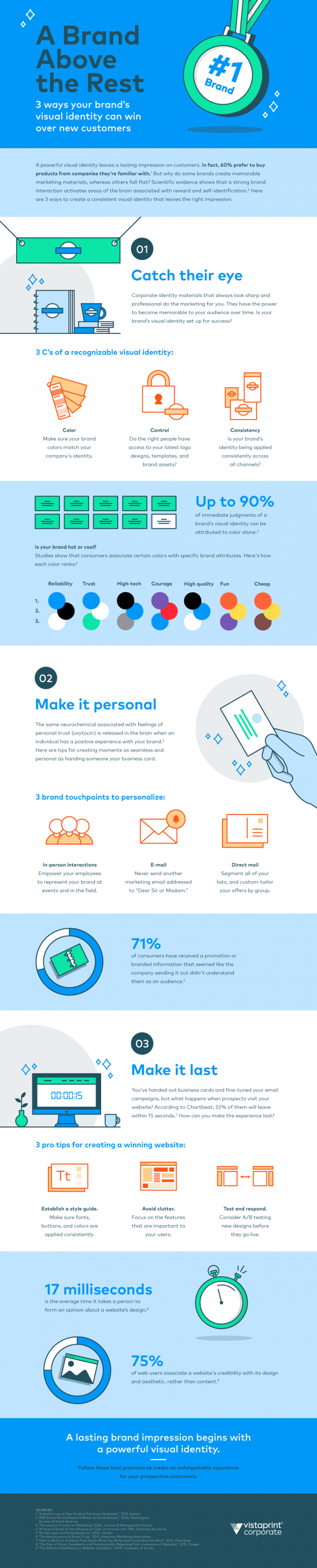 3 Tips for Creating a Memorable Visual Brand Identity - #Infographic