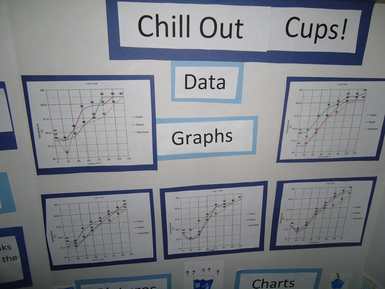 keeleyskids Science Fair
