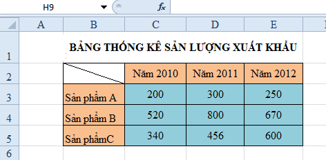 trình bày bảng đồ thị trong SPSS