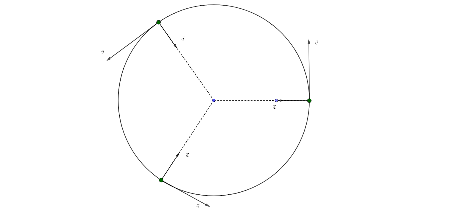 Circular Motion Conceptual notes Important Questions Short