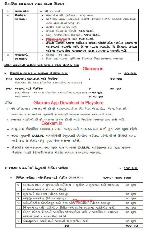 Conductor 1503 Posts Exam Syllabus And Other Details
