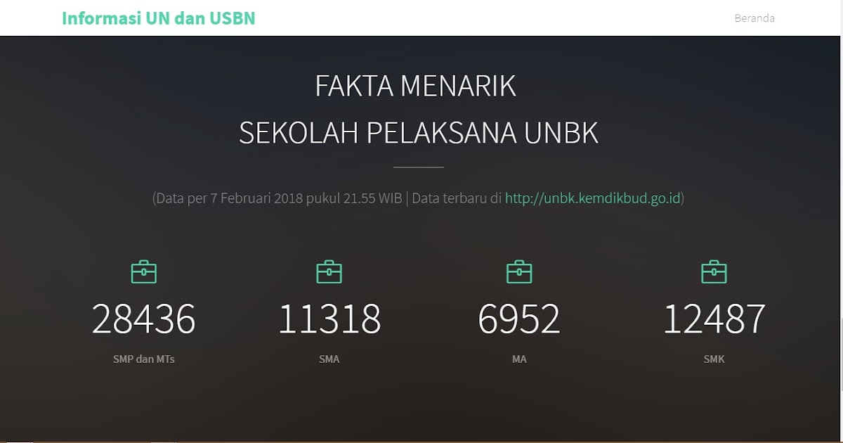 Persyaratan Bagi Sekolah Yang Ingin Mengadakan Unbk Ujian Nasional Berbasis Komputer Berbagi Ilmu