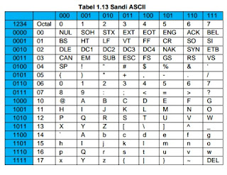 ASCII Code-American Standard Code-for Information Interchange