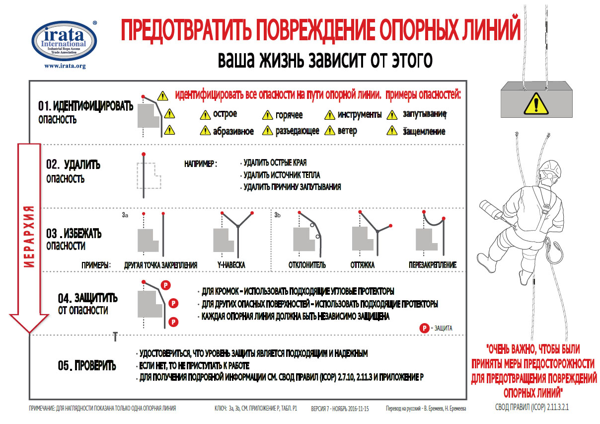 Л. Протесты против путина. Ученье вот чума. Наказания по статьям. Популярные схемы обмана.