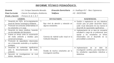 PREGUNTALE AL PROFESOR: Modelo de Informe Técnico Pedagógico | MINEDU