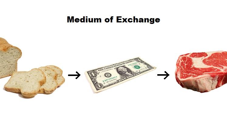 Everything About Economies Medium Of Exchange everything-about-economies-medium-of-exchange