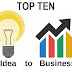 Top 10 Small Business Ideas For Beginners And Startup