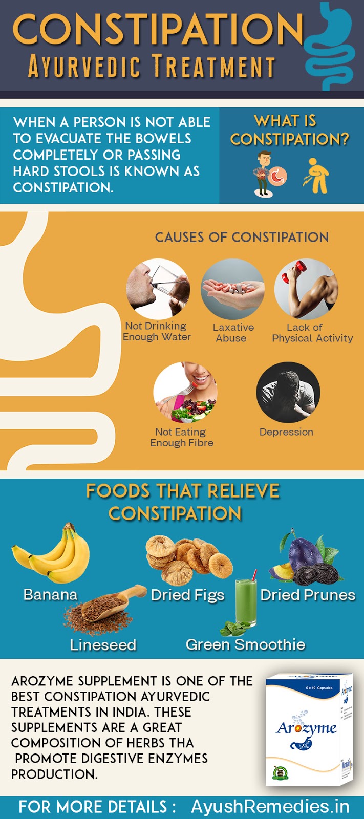 Constipation Ayurvedic Treatment in India to Get Relief of Hard Stools