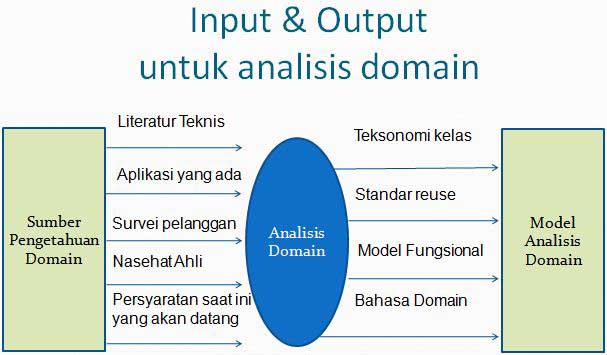 analisis domain