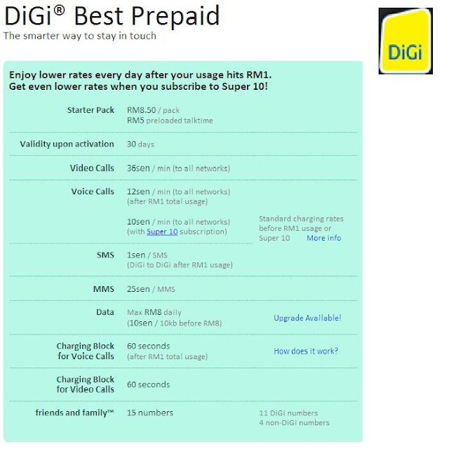 Digi Prepaid Best 2016 P2P Plan / Plan Postpaid Terbaik 2018