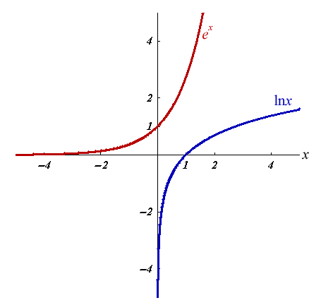 Функция y 48 x. Функция Exp. Экспонента Exp. Y VX график функции. Exp математика.