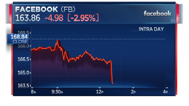 Hackean 50 millones de cuentas en Facebook Facebook