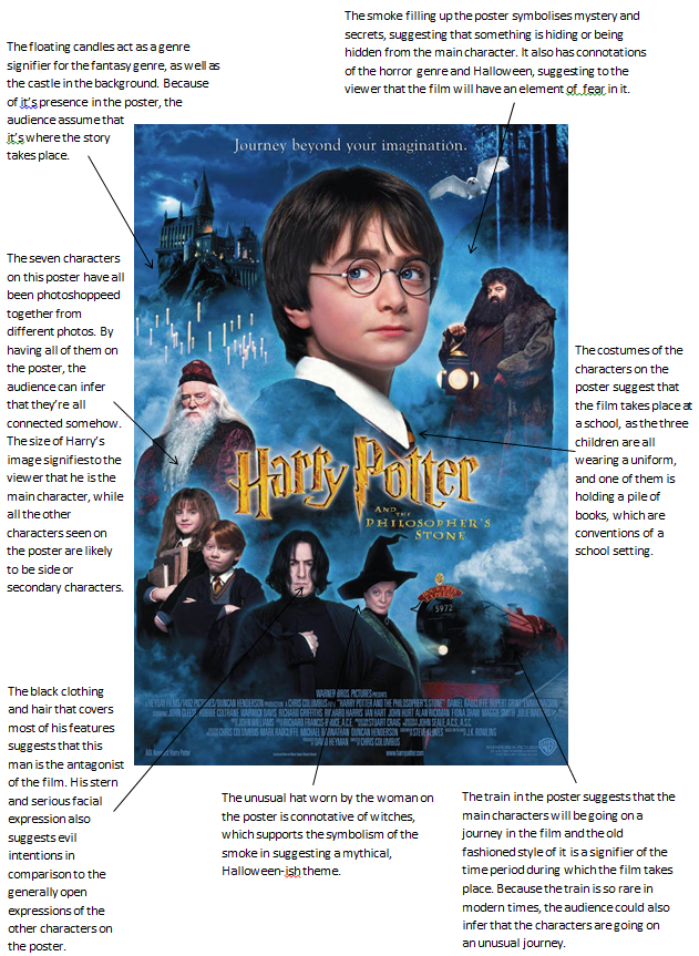 critical analysis essay on harry potter harry potter analysis essay