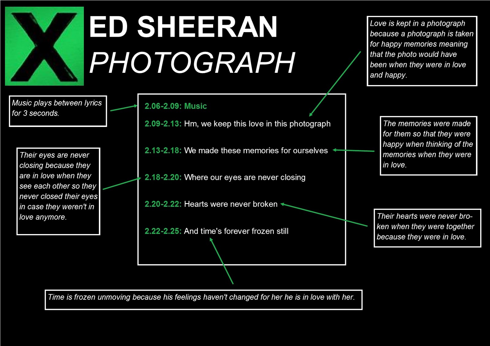 Photograph Lyrics Ed Sheeran Meaning
