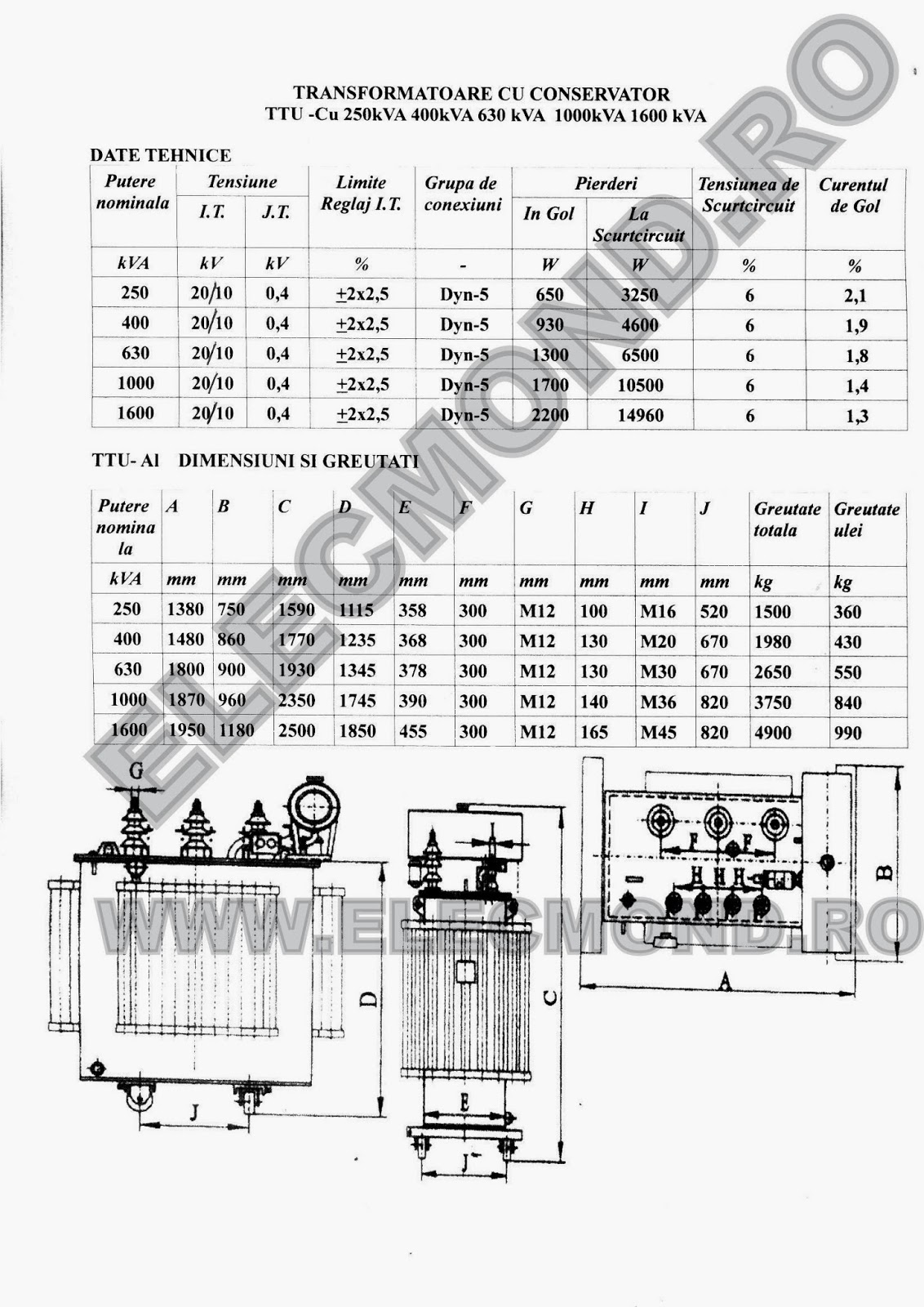 DATE TEHNICE TRANSFORMATOARE CU CONSERVATOR CUPRU 250 kVA 400 kVA 630 kVA 1000 kVA 1600 kVA