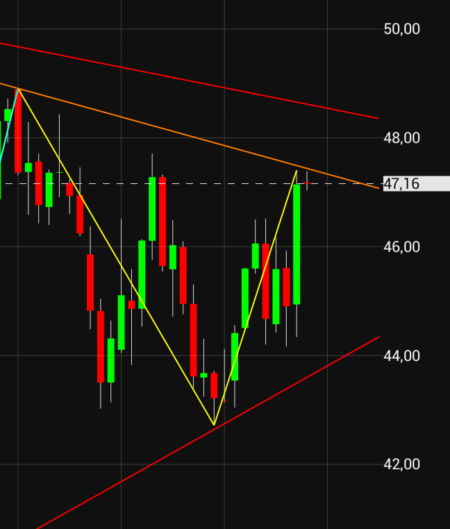Forex petrol yorum