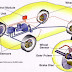 7 Facts You Need To Know About ABS (Anti-lock Brake System) & Why It Should Always Be Functional In Your Car