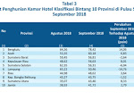 Propinsi  Bengkulu Tingkat Hunian Kamar Hotel Tertinggi September 2018