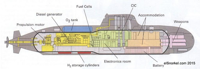 Resultado de imagen para Submarino Tipo 212