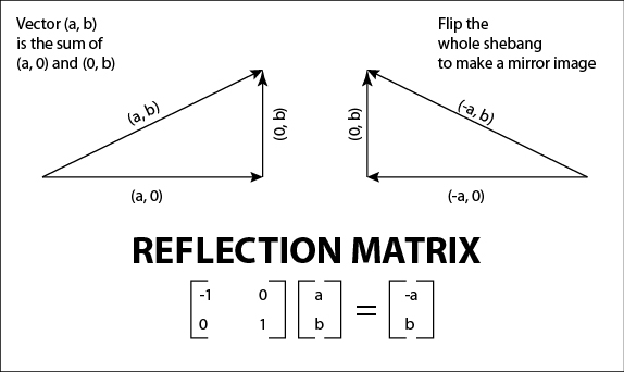 Hop's Blog: Matrices