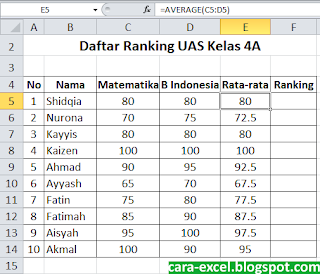 Cara Menentukan Ranking Excel Cara Mencari Ranking Excel