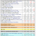 ASSET CLASS RETURNS AS AT 31 JULY 2016
