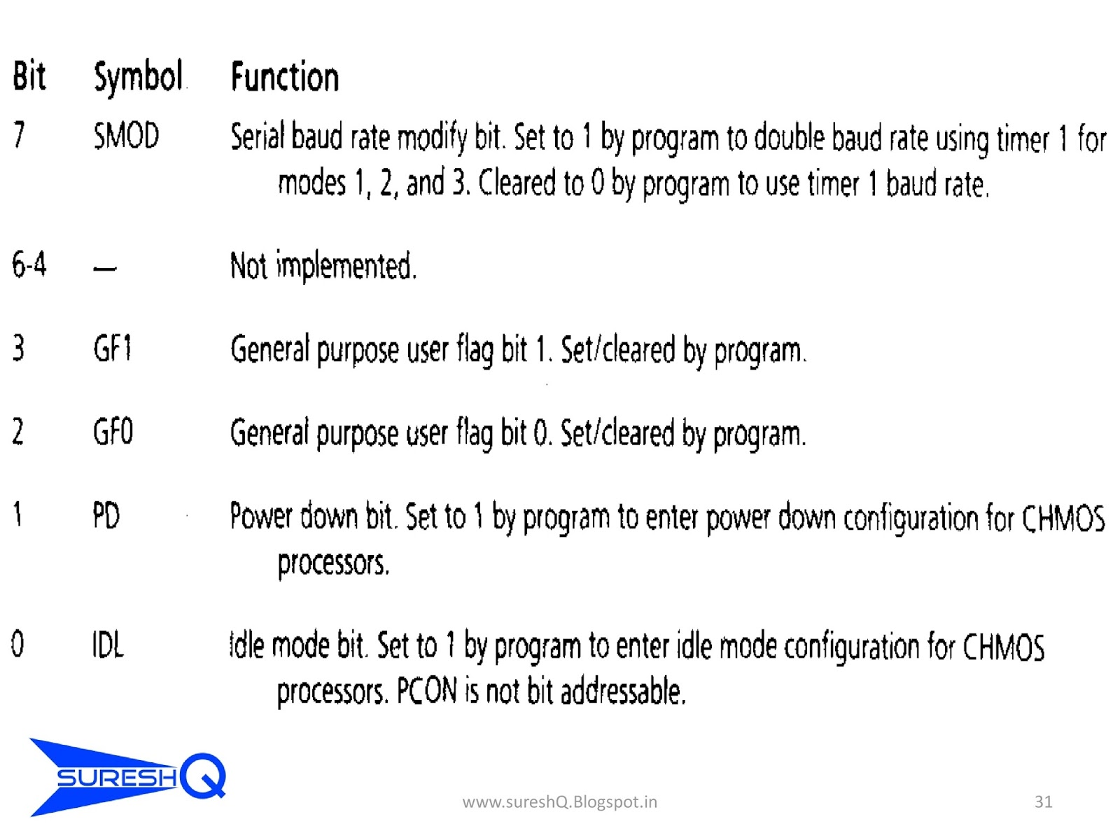 Effective communication picture