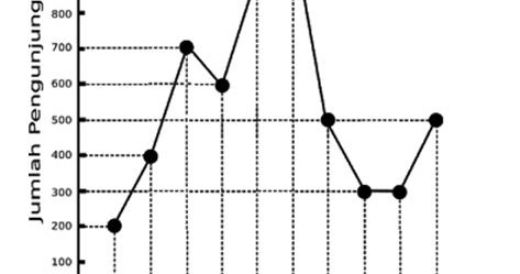 Contoh Soal Diagram Lingkaran Kelas 6 Contoh Soal Terbaru