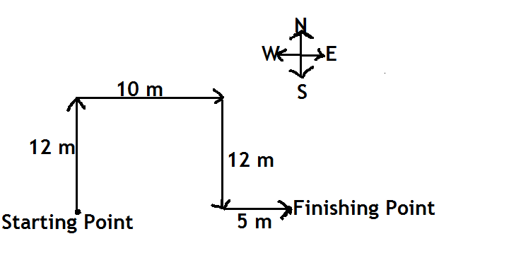 direction test