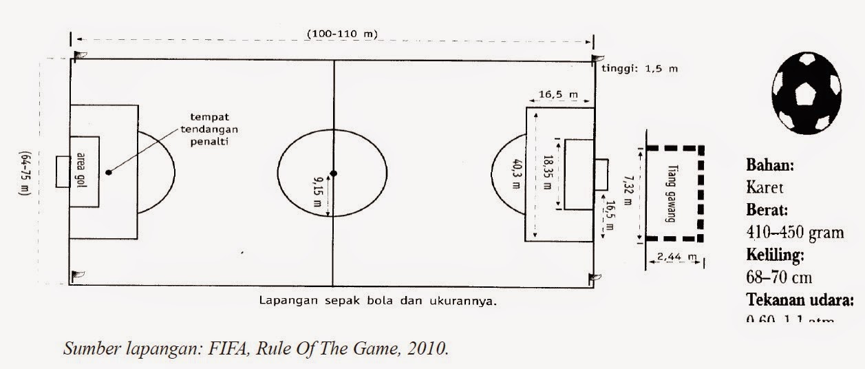 Ukuran Lapangan Sepakbola standar Nasional FIFA Internasional