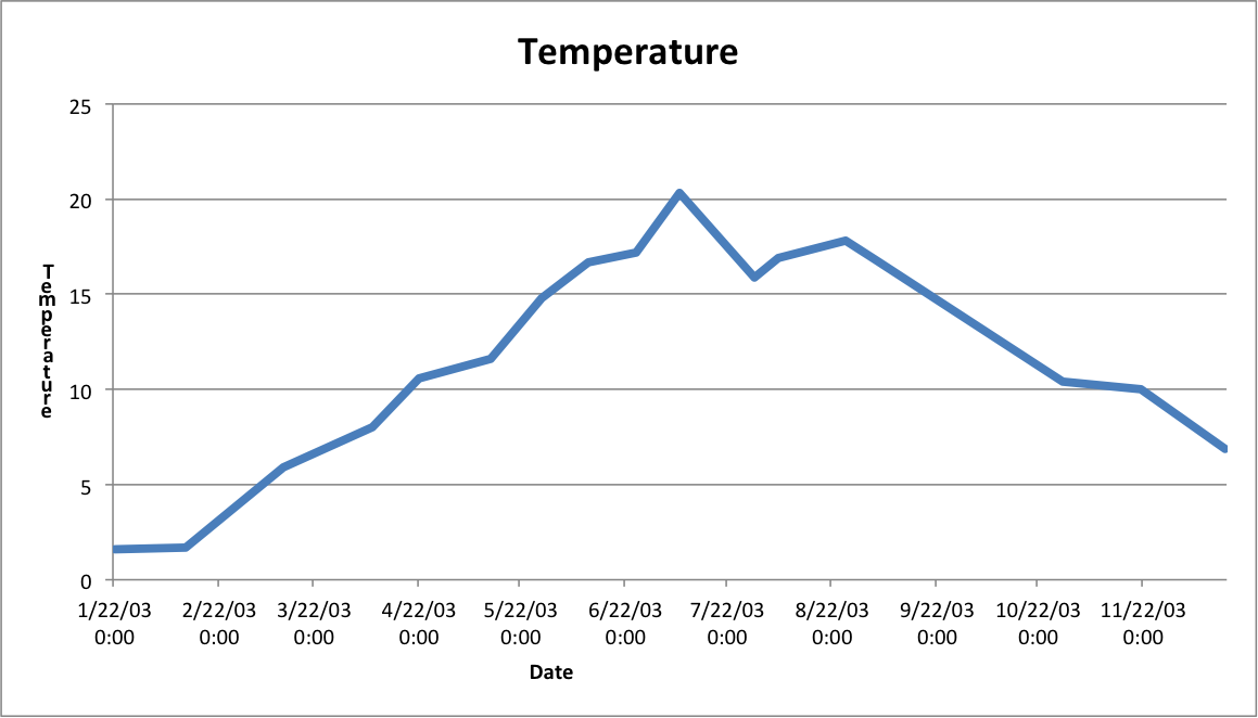 Critical Zone Springfield Ohio