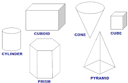 volume solids dimensional form visual example arts primary three solid cylinder architecture height width bodies type length space