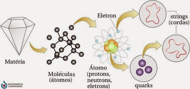 Livro fisica quantica para iniciantes