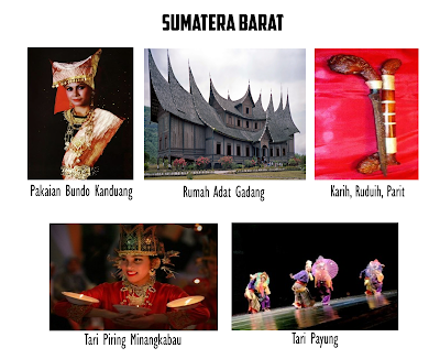 Rumah Adat, Senjata Adat, Pakaian Adat dan Tarian Tradisional 33 Provinsi Indonesia Rumah Adat, Senjata Adat, Pakaian Adat dan Tarian Tradisional 33 Provinsi Indonesia